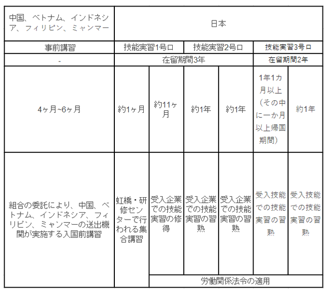 現行サイト掲載図版