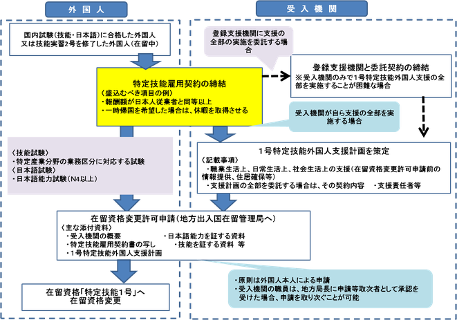 現行サイト掲載図版