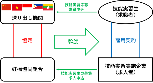 現行サイト掲載図版
